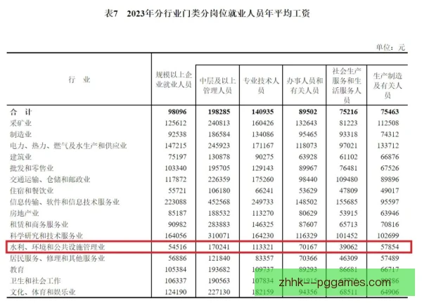 薪资结构融入环保要求，俱乐部运营迎来新课题